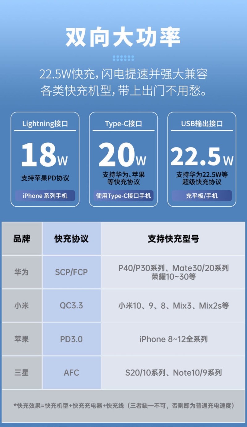 长城双快充时尚便携移动电源价格