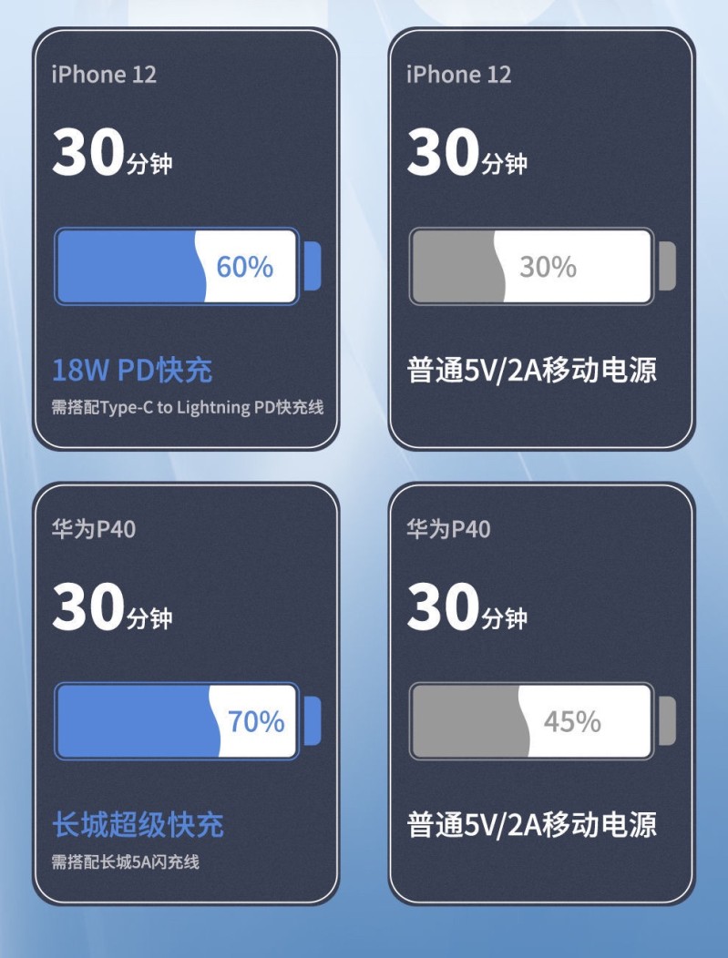 长城双快充时尚便携移动电源礼品